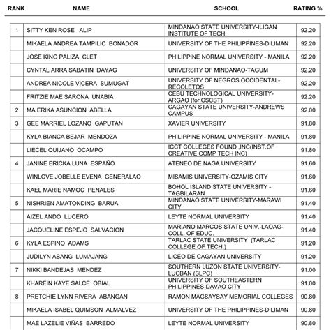 geology board exam 2023|2023 Schedule of Examination .